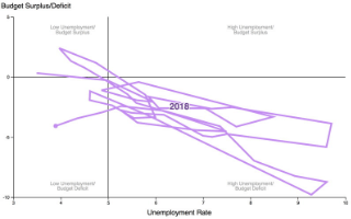 Thumbnail for project 'A Recent History of Incomes in America'